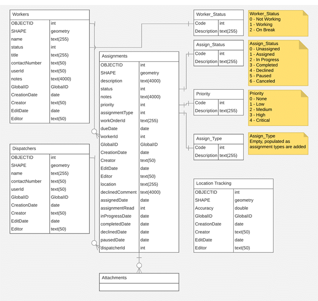 Workforce schema diagram Workforce schema diagram